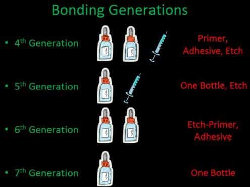 content-bondinggenerations